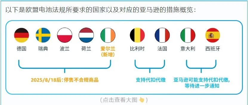 多平台齐发欧盟电池EPR合规提醒,卖家如何快速应对? 14 多平台齐发欧盟电池EPR合规提醒,卖家如何快速应对?