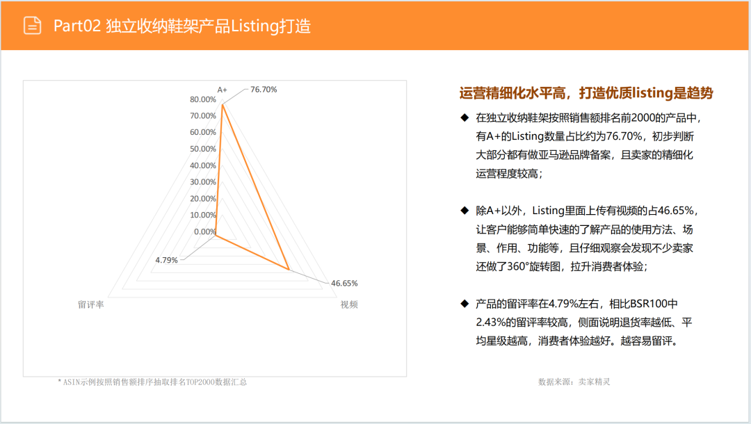 亚马逊选品日记第4期:美国站选品推荐—独立式收纳鞋架(省空间、多功能、高颜值) 21 亚马逊选品日记第4期:美国站选品推荐—独立式收纳鞋架(省空间、多功能、高颜值)