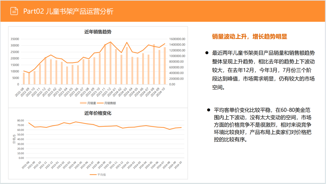 亚马逊选品日记第5期：美国站选品推荐—儿童用品收纳柜（安全性、环保化、趣味化）