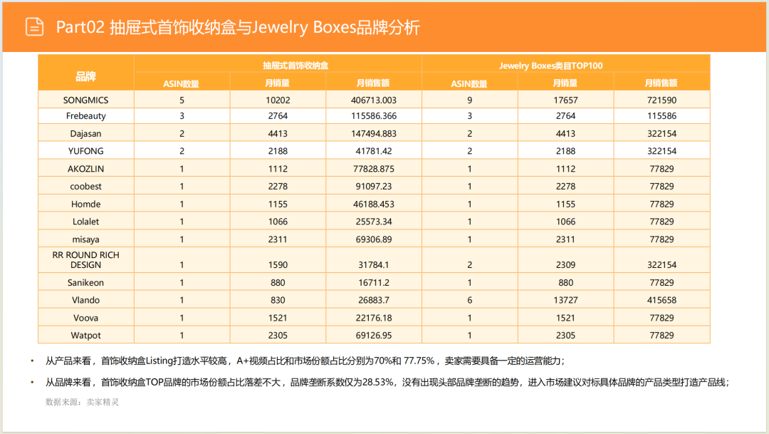 亚马逊选品日记第6期:美国站选品推荐—珠宝首饰收纳盒(环保性、场景化、个性化) 18 亚马逊选品日记第6期:美国站选品推荐—珠宝首饰收纳盒(环保性、场景化、个性化)