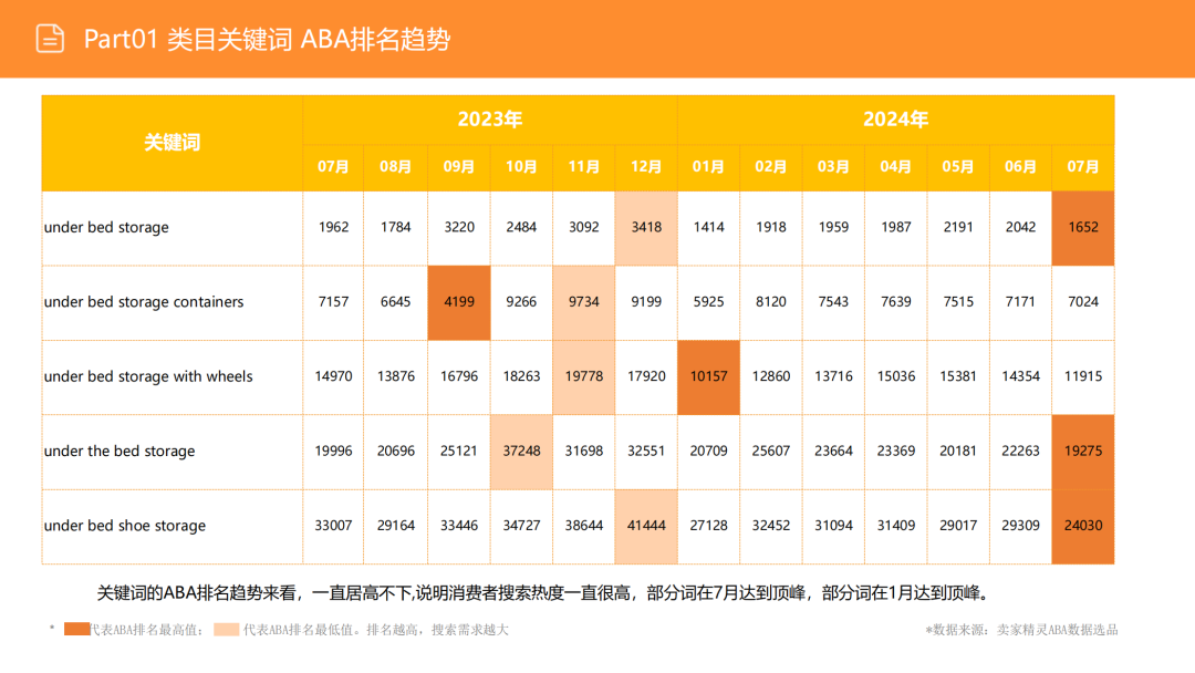 亚马逊选品日记第3期:美国站选品推荐—床底储物盒(可折叠、防尘防潮、带滚轮) 8 亚马逊选品日记第3期:美国站选品推荐—床底储物盒(可折叠、防尘防潮、带滚轮)