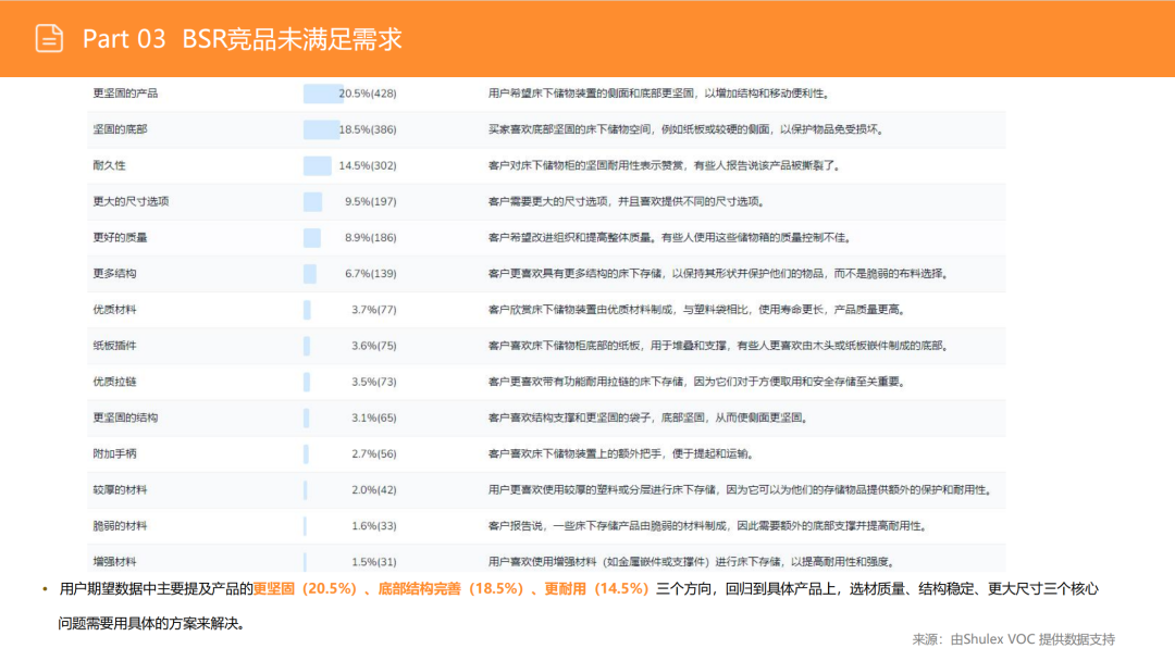 亚马逊选品日记第3期:美国站选品推荐—床底储物盒(可折叠、防尘防潮、带滚轮) 39 亚马逊选品日记第3期:美国站选品推荐—床底储物盒(可折叠、防尘防潮、带滚轮)