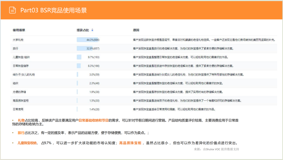亚马逊选品日记第6期:美国站选品推荐—珠宝首饰收纳盒(环保性、场景化、个性化) 29 亚马逊选品日记第6期:美国站选品推荐—珠宝首饰收纳盒(环保性、场景化、个性化)