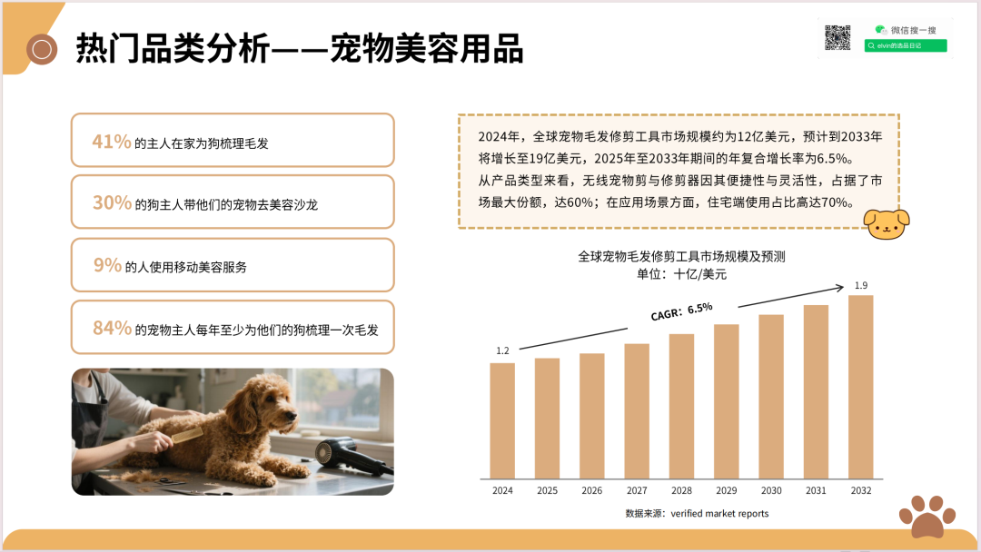 2025新兴宠物用品市场洞察报告(第32期) 30 2025新兴宠物用品市场洞察报告(第32期)