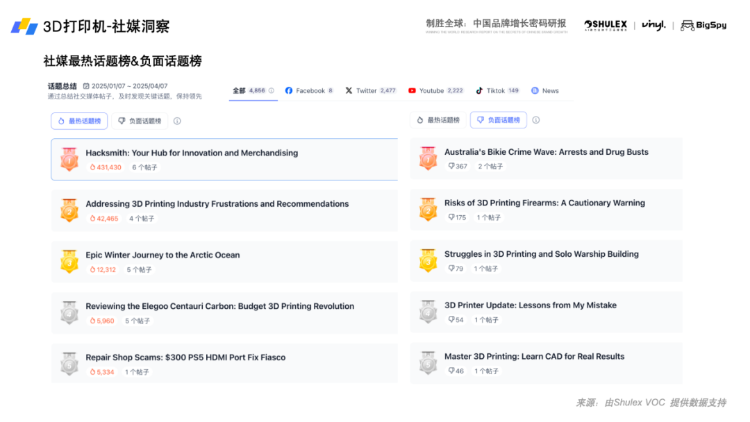 《2025全球3D打印机出海趋势与营销洞察白皮书》重磅发布 4