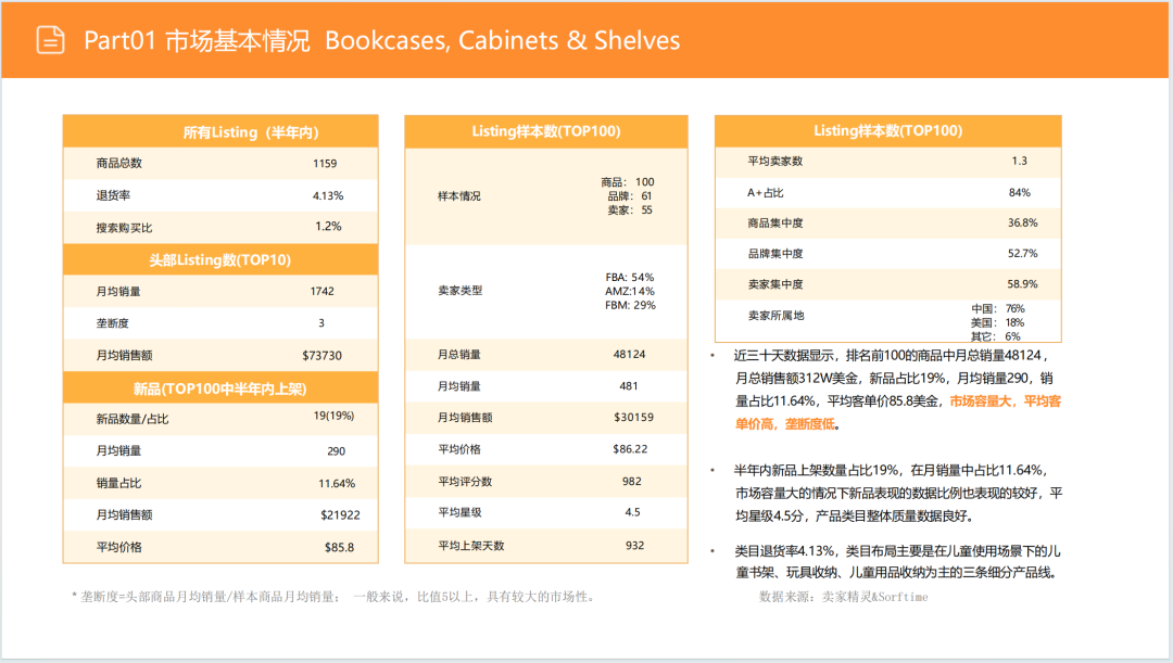 亚马逊选品日记第5期：美国站选品推荐—儿童用品收纳柜（安全性、环保化、趣味化）
