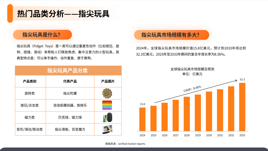 2025解压玩具产品市场洞察报告(第31期) 15 2025解压玩具产品市场洞察报告(第31期)