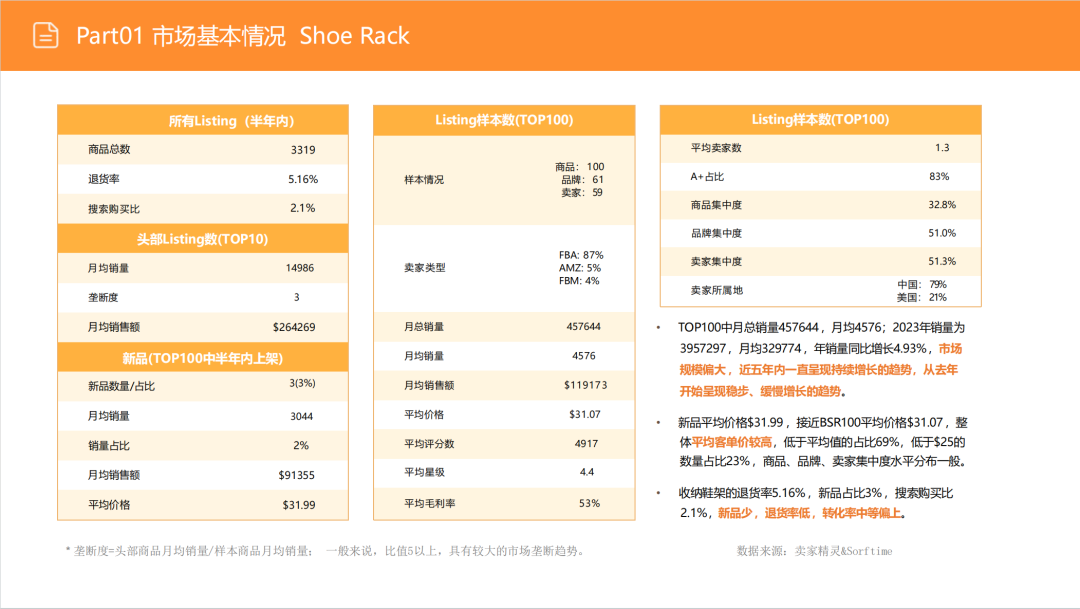 亚马逊选品日记第4期:美国站选品推荐—独立式收纳鞋架(省空间、多功能、高颜值) 5 亚马逊选品日记第4期:美国站选品推荐—独立式收纳鞋架(省空间、多功能、高颜值)