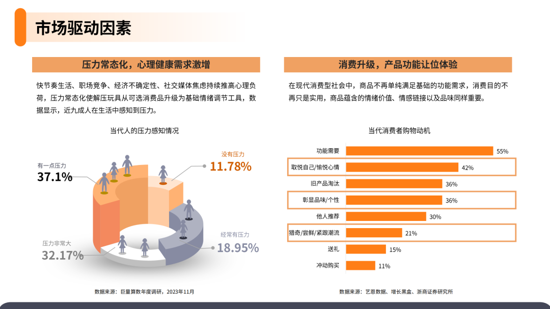 2025解压玩具产品市场洞察报告(第31期) 8 2025解压玩具产品市场洞察报告(第31期)