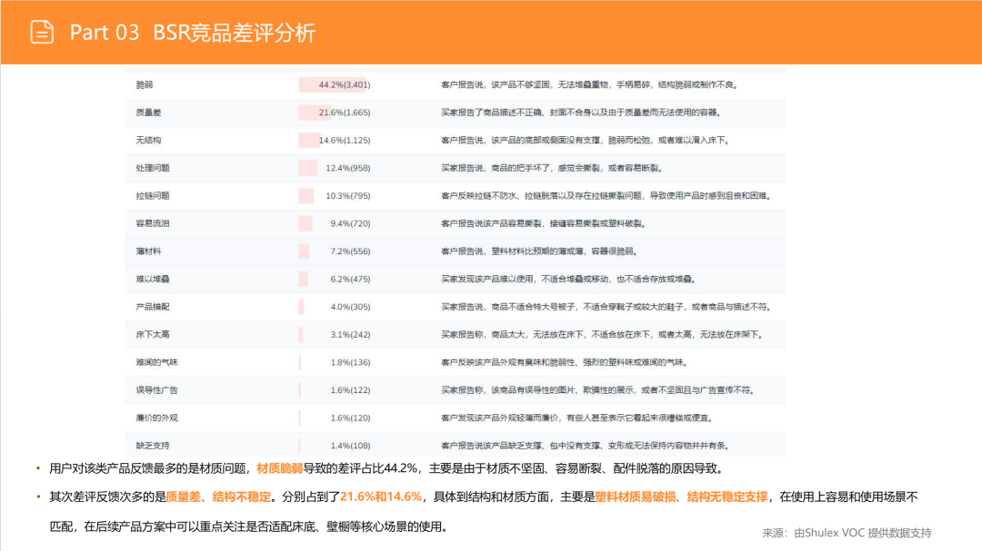 亚马逊选品日记第3期:美国站选品推荐—床底储物盒(可折叠、防尘防潮、带滚轮) 36 亚马逊选品日记第3期:美国站选品推荐—床底储物盒(可折叠、防尘防潮、带滚轮)