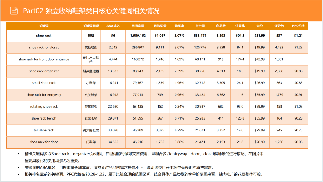 亚马逊选品日记第4期:美国站选品推荐—独立式收纳鞋架(省空间、多功能、高颜值) 24 亚马逊选品日记第4期:美国站选品推荐—独立式收纳鞋架(省空间、多功能、高颜值)