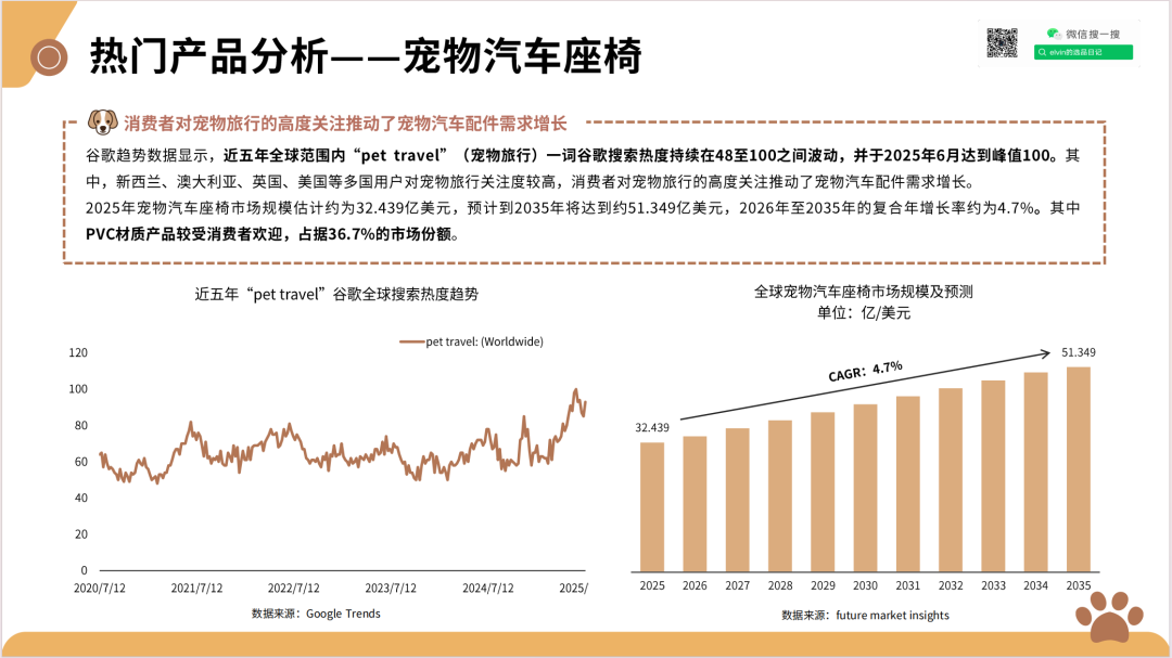 2025新兴宠物用品市场洞察报告(第32期) 11 2025新兴宠物用品市场洞察报告(第32期)