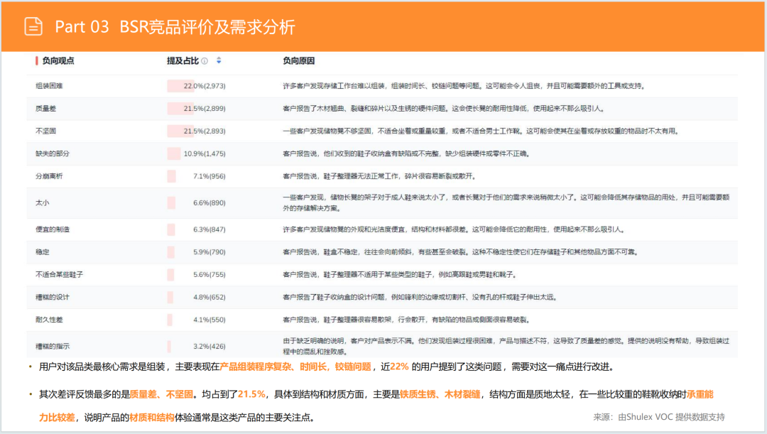 亚马逊选品日记第4期:美国站选品推荐—独立式收纳鞋架(省空间、多功能、高颜值) 34 亚马逊选品日记第4期:美国站选品推荐—独立式收纳鞋架(省空间、多功能、高颜值)