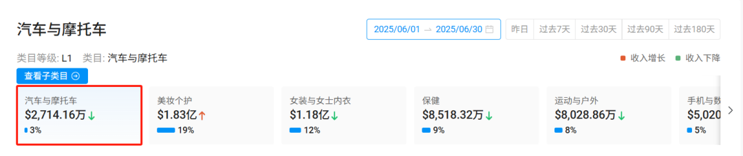 在TikTok卖13美金的车用遮阳伞,月入超50万美金!这个卖家疯狂吸金 5 在TikTok卖13美金的车用遮阳伞,月入超50万美金!这个卖家疯狂吸金