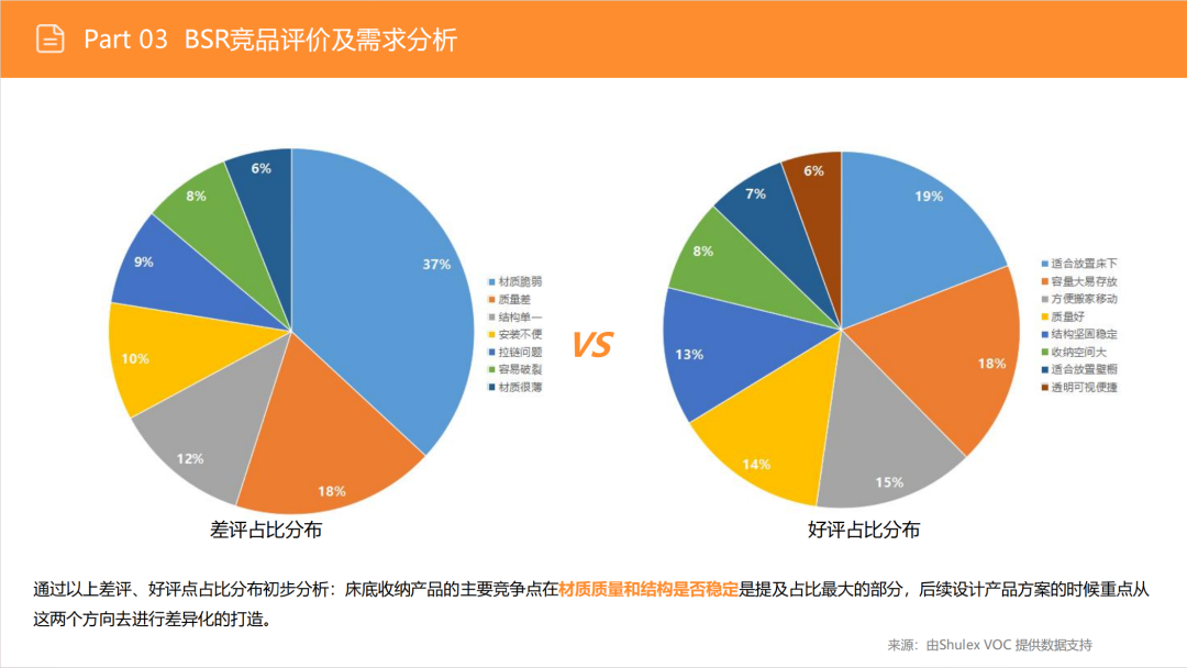 亚马逊选品日记第3期:美国站选品推荐—床底储物盒(可折叠、防尘防潮、带滚轮) 35 亚马逊选品日记第3期:美国站选品推荐—床底储物盒(可折叠、防尘防潮、带滚轮)