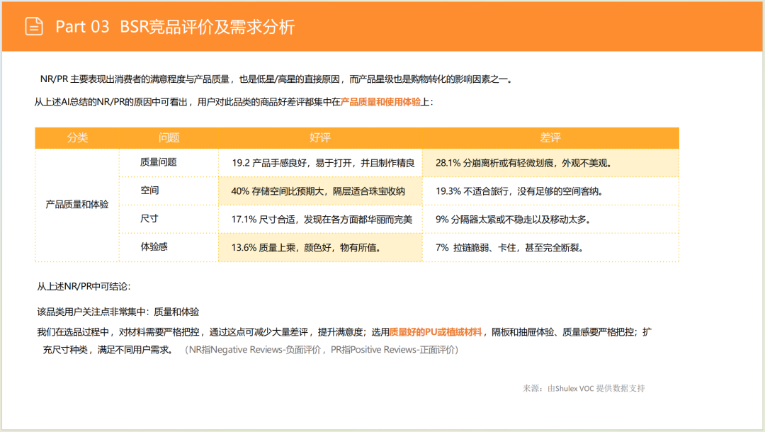 亚马逊选品日记第6期:美国站选品推荐—珠宝首饰收纳盒(环保性、场景化、个性化) 32 亚马逊选品日记第6期:美国站选品推荐—珠宝首饰收纳盒(环保性、场景化、个性化)