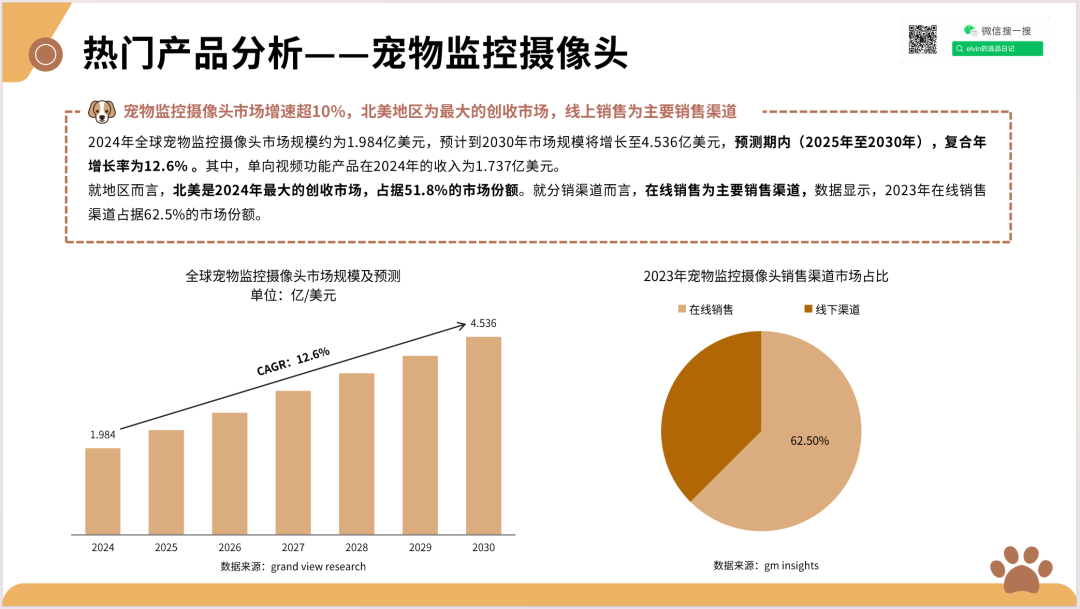 2025新兴宠物用品市场洞察报告(第32期) 12 2025新兴宠物用品市场洞察报告(第32期)