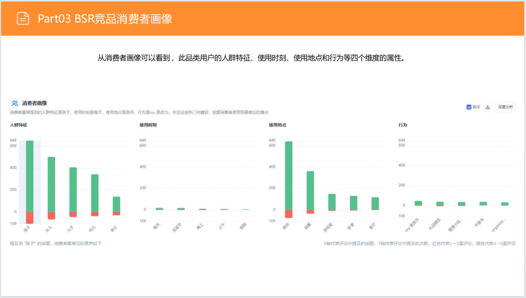 亚马逊选品日记第5期：美国站选品推荐—儿童用品收纳柜（安全性、环保化、趣味化）