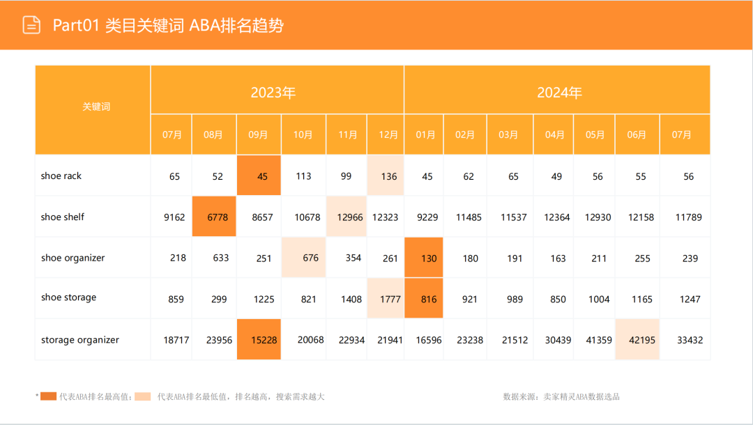 亚马逊选品日记第4期:美国站选品推荐—独立式收纳鞋架(省空间、多功能、高颜值) 7 亚马逊选品日记第4期:美国站选品推荐—独立式收纳鞋架(省空间、多功能、高颜值)