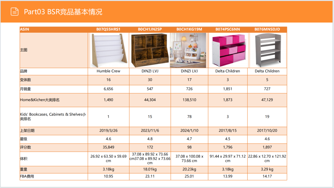亚马逊选品日记第5期：美国站选品推荐—儿童用品收纳柜（安全性、环保化、趣味化）