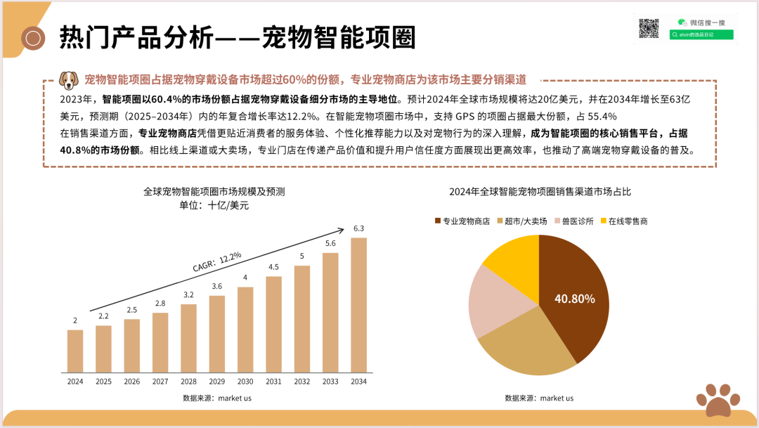 2025新兴宠物用品市场洞察报告(第32期) 20 2025新兴宠物用品市场洞察报告(第32期)