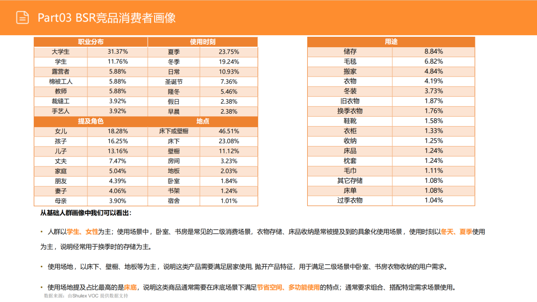 亚马逊选品日记第3期:美国站选品推荐—床底储物盒(可折叠、防尘防潮、带滚轮) 33 亚马逊选品日记第3期:美国站选品推荐—床底储物盒(可折叠、防尘防潮、带滚轮)