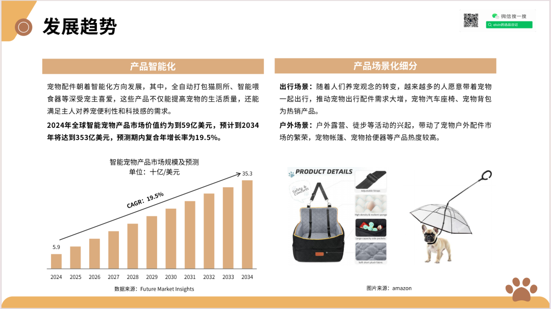 2025新兴宠物用品市场洞察报告(第32期) 13 2025新兴宠物用品市场洞察报告(第32期)