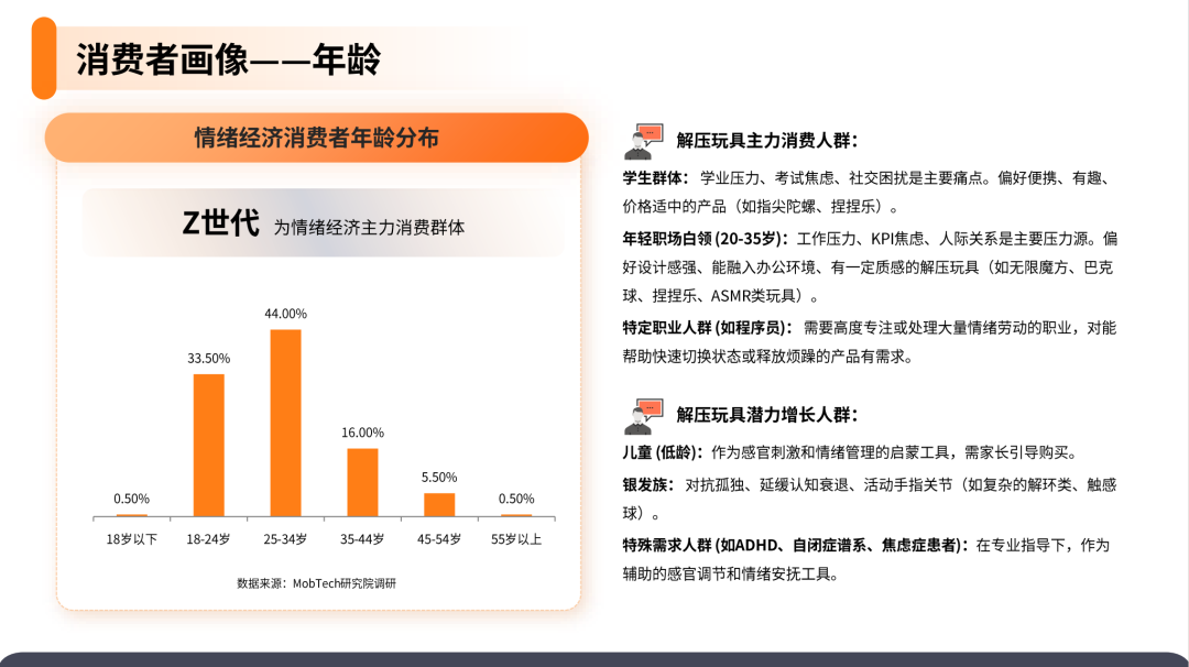 2025解压玩具产品市场洞察报告(第31期) 24 2025解压玩具产品市场洞察报告(第31期)