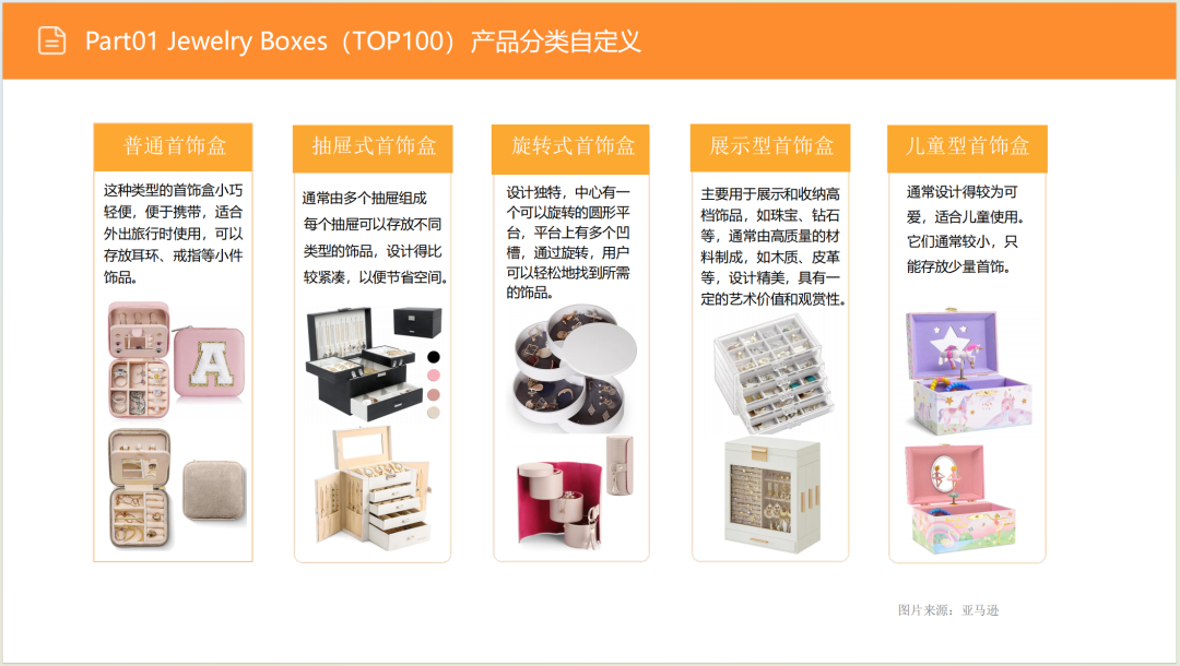 亚马逊选品日记第6期:美国站选品推荐—珠宝首饰收纳盒(环保性、场景化、个性化) 10 亚马逊选品日记第6期:美国站选品推荐—珠宝首饰收纳盒(环保性、场景化、个性化)