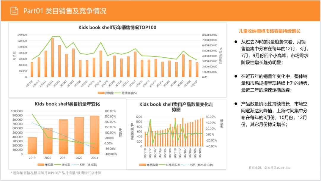亚马逊选品日记第5期：美国站选品推荐—儿童用品收纳柜（安全性、环保化、趣味化）