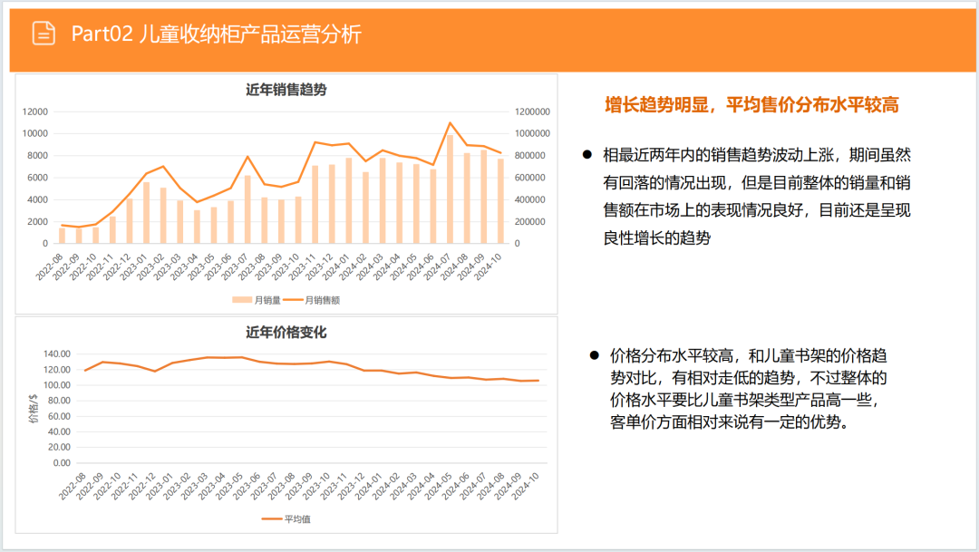 亚马逊选品日记第5期：美国站选品推荐—儿童用品收纳柜（安全性、环保化、趣味化）