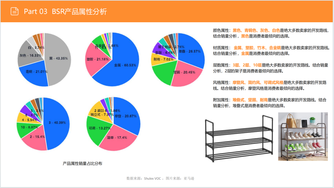 亚马逊选品日记第4期:美国站选品推荐—独立式收纳鞋架(省空间、多功能、高颜值) 39 亚马逊选品日记第4期:美国站选品推荐—独立式收纳鞋架(省空间、多功能、高颜值)