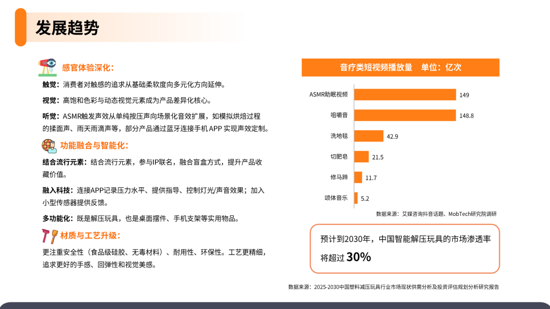 2025解压玩具产品市场洞察报告(第31期) 33 2025解压玩具产品市场洞察报告(第31期)