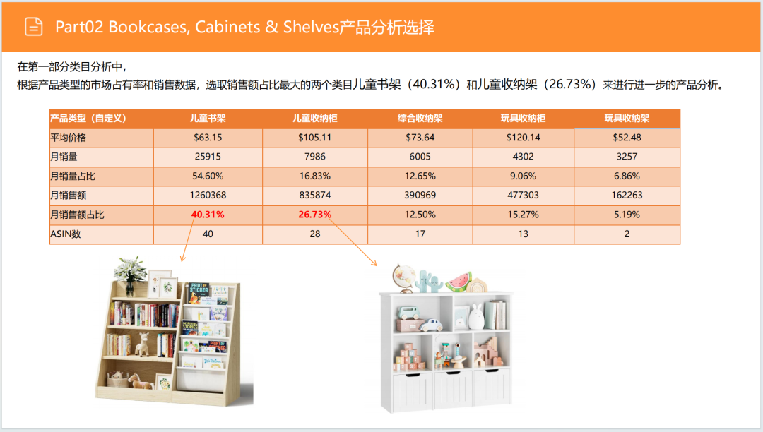 亚马逊选品日记第5期：美国站选品推荐—儿童用品收纳柜（安全性、环保化、趣味化）