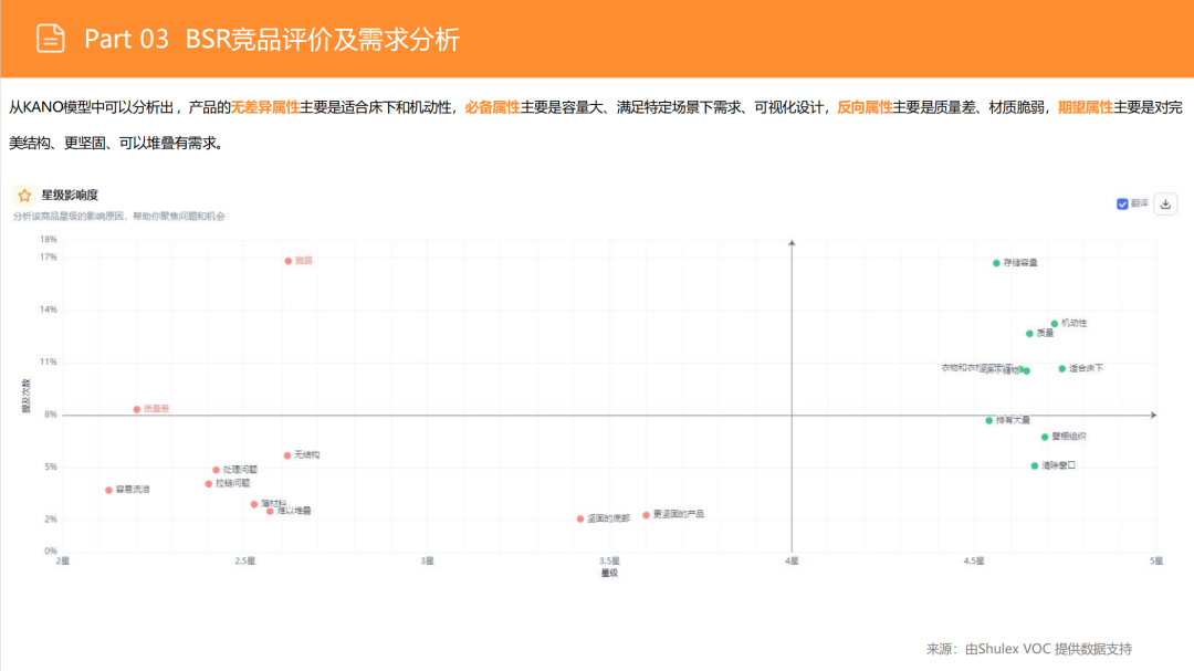 亚马逊选品日记第3期:美国站选品推荐—床底储物盒(可折叠、防尘防潮、带滚轮) 40 亚马逊选品日记第3期:美国站选品推荐—床底储物盒(可折叠、防尘防潮、带滚轮)