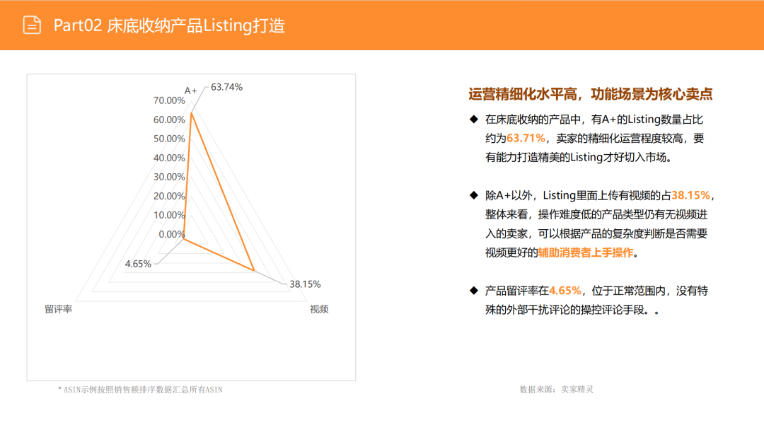 亚马逊选品日记第3期:美国站选品推荐—床底储物盒(可折叠、防尘防潮、带滚轮) 23 亚马逊选品日记第3期:美国站选品推荐—床底储物盒(可折叠、防尘防潮、带滚轮)