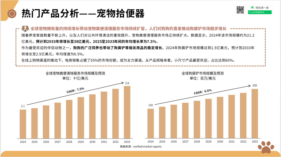 2025新兴宠物用品市场洞察报告(第32期) 10 2025新兴宠物用品市场洞察报告(第32期)