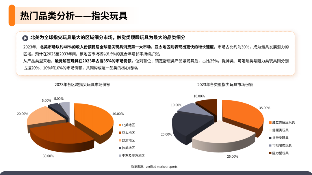 2025解压玩具产品市场洞察报告(第31期) 16 2025解压玩具产品市场洞察报告(第31期)