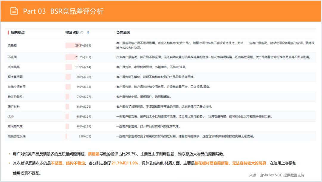 亚马逊选品日记第5期：美国站选品推荐—儿童用品收纳柜（安全性、环保化、趣味化）
