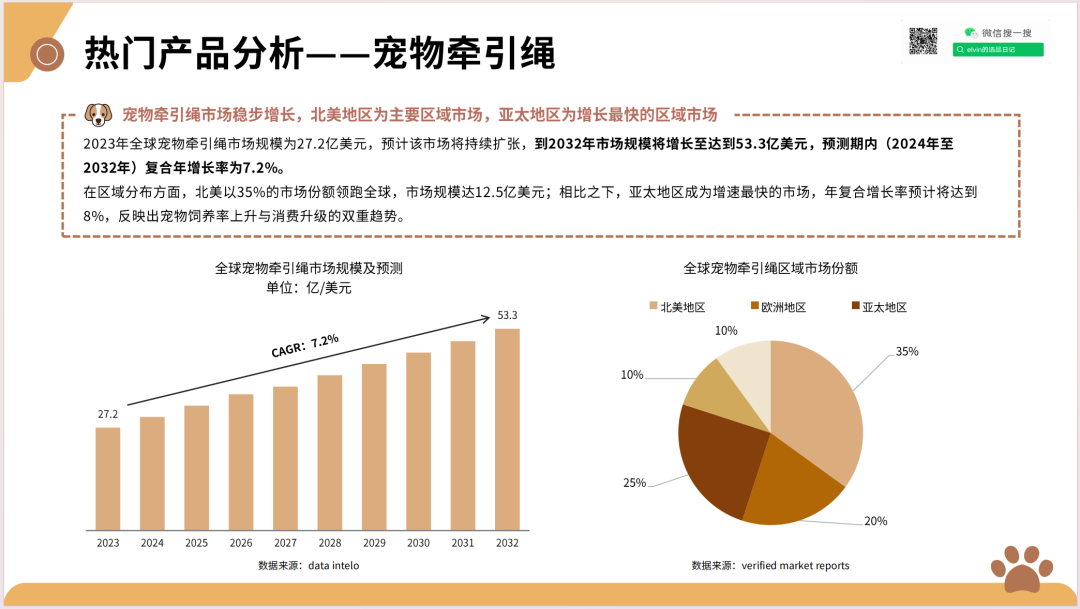 2025新兴宠物用品市场洞察报告(第32期) 21 2025新兴宠物用品市场洞察报告(第32期)