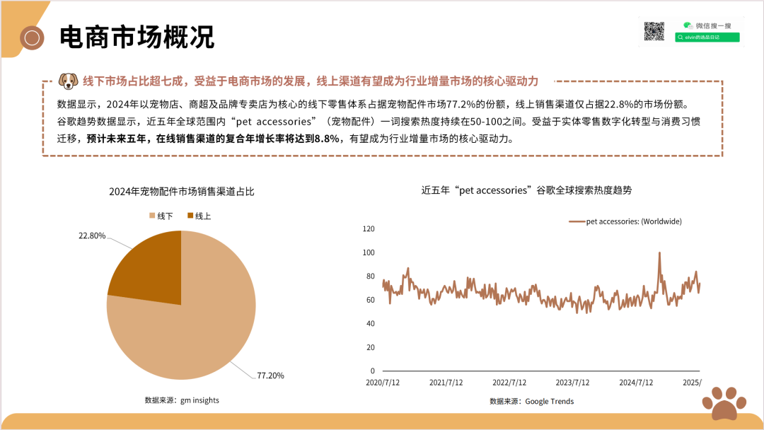 2025新兴宠物用品市场洞察报告(第32期) 8 2025新兴宠物用品市场洞察报告(第32期)