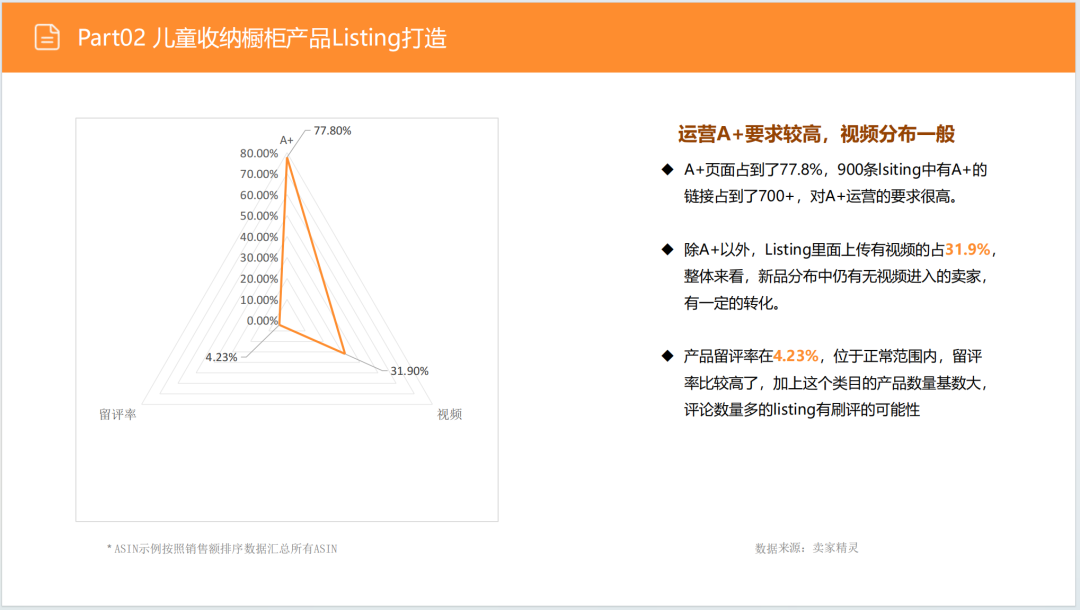 亚马逊选品日记第5期：美国站选品推荐—儿童用品收纳柜（安全性、环保化、趣味化）