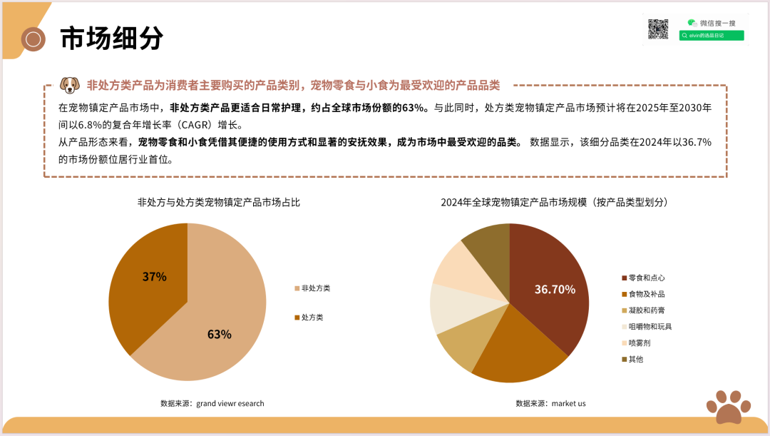 2025新兴宠物用品市场洞察报告(第32期) 38 2025新兴宠物用品市场洞察报告(第32期)