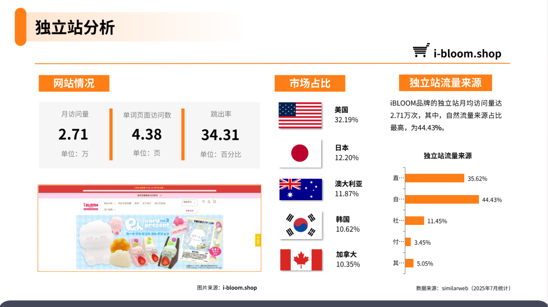 2025解压玩具产品市场洞察报告(第31期) 42 2025解压玩具产品市场洞察报告(第31期)