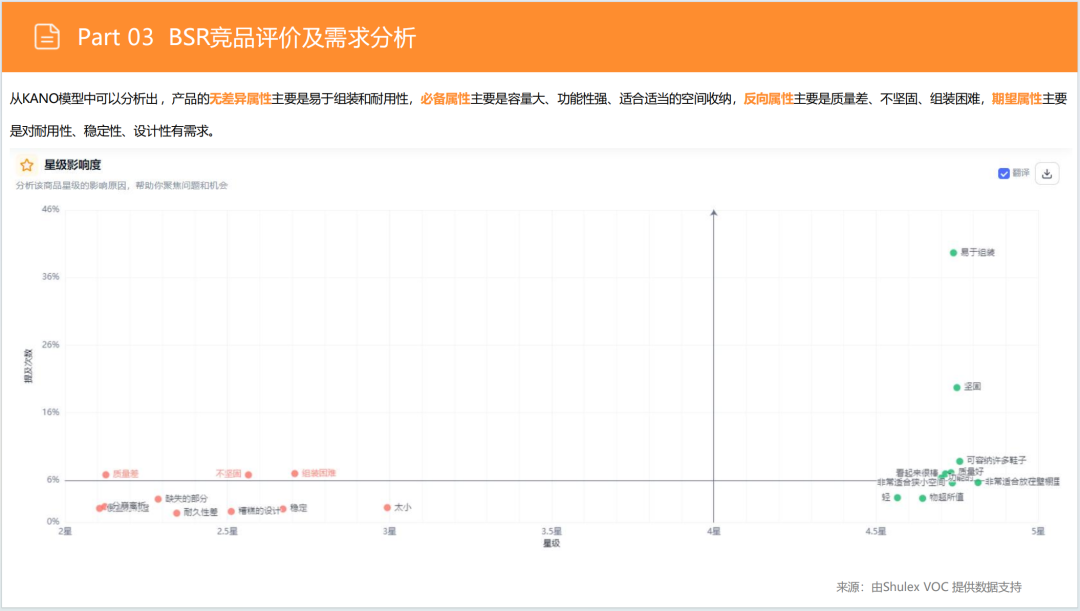 亚马逊选品日记第4期:美国站选品推荐—独立式收纳鞋架(省空间、多功能、高颜值) 38 亚马逊选品日记第4期:美国站选品推荐—独立式收纳鞋架(省空间、多功能、高颜值)