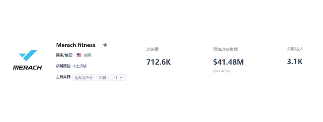 海外红人营销|浙江老板靠卖“减肥工具”成TikTok美区销量榜首! 10 海外红人营销|浙江老板靠卖“减肥工具”成TikTok美区销量榜首!