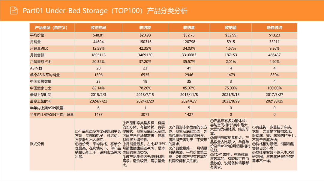 亚马逊选品日记第3期:美国站选品推荐—床底储物盒(可折叠、防尘防潮、带滚轮) 12 亚马逊选品日记第3期:美国站选品推荐—床底储物盒(可折叠、防尘防潮、带滚轮)
