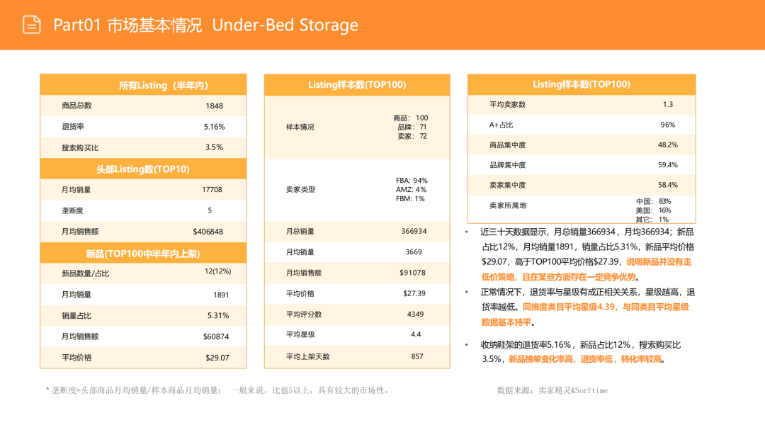 亚马逊选品日记第3期:美国站选品推荐—床底储物盒(可折叠、防尘防潮、带滚轮) 7 亚马逊选品日记第3期:美国站选品推荐—床底储物盒(可折叠、防尘防潮、带滚轮)