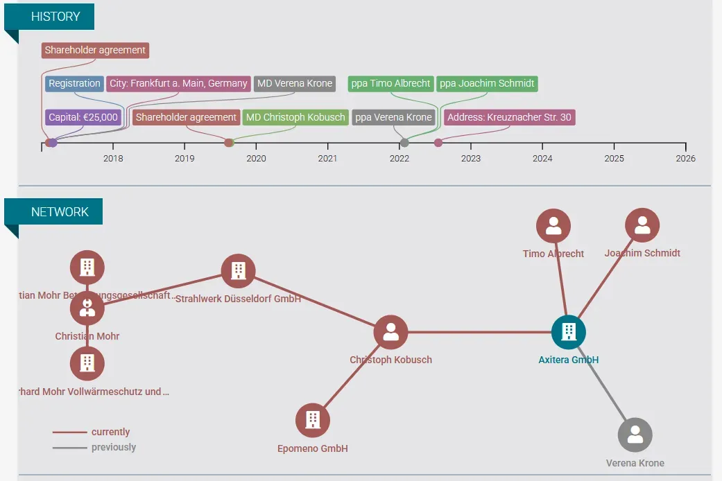 亚马逊、SHEIN、阿里、Temu等平台严查虚假欧代，您中招了吗？
