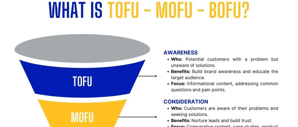 2025年最新facebook广告投放策略与执行框架